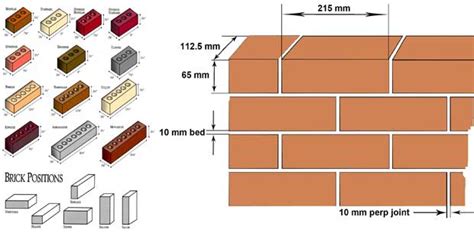 Standard Brick Size - Brick Dimensions