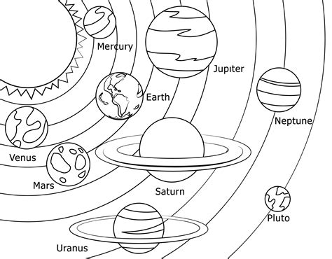 Solar System Planets Worksheet Solar System Coloring | Images and ...