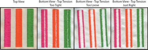 Let’s get back to Basics – First in Series – Embroidery Tension – Blog