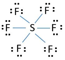 Sulphur Hexafluoride: Meaning, Structure, Properties, Uses