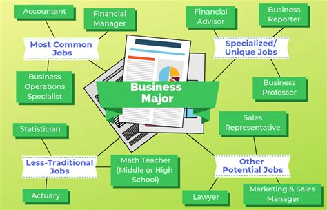 krotanalytics.blogg.se - Jobs for business majors