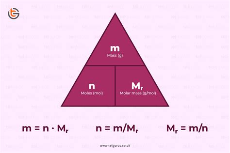 How to calculate moles in chemistry? | Chemistry questionnaire