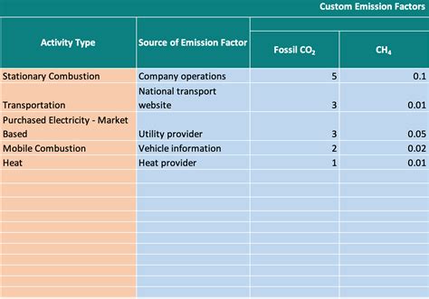 Free Carbon Footprint Calculators for Businesses: An Overview ...