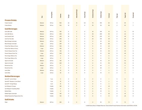 Panera Calories Menu