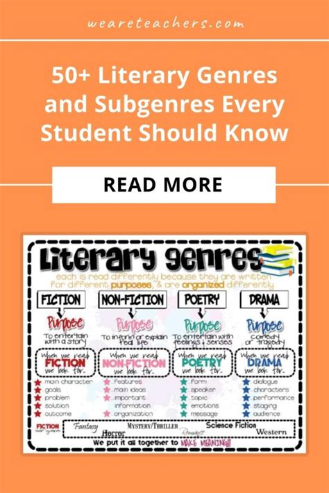 50+ Literary Genres Every Student Should Know, Plus Examples