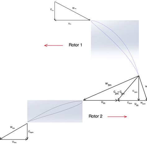 Different examples of ducted fan types. | Download Scientific Diagram