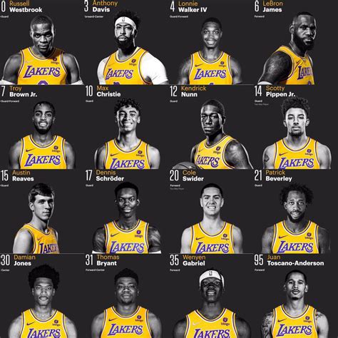 Shaun Sutton Rumor: Lakers Roster 2023 Jersey Number