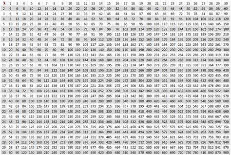 Multiplication Table 1-30 Chart Printable in PDF