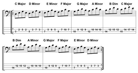 Awesome Music Theory Exercise For Bass – TalkingBass