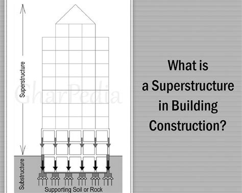 What is a Superstructure of Your Home?