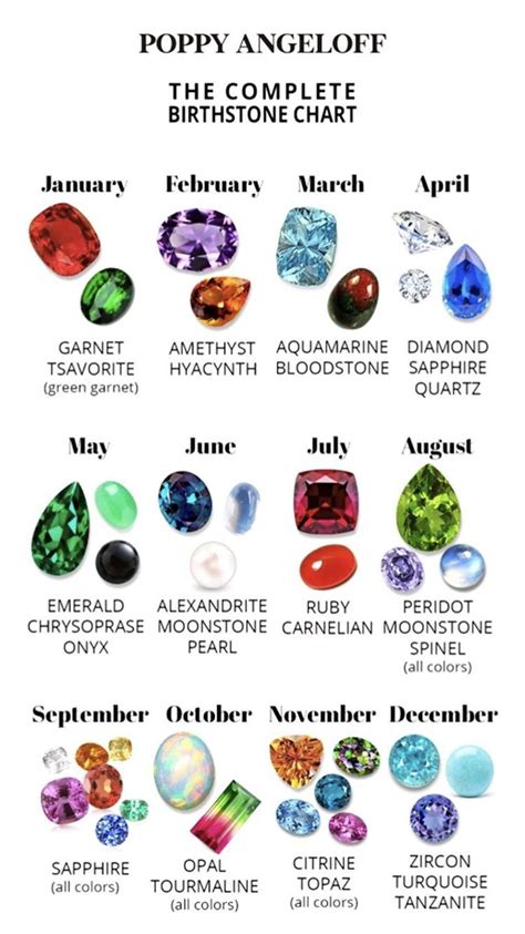 complete chart of birthstones | Birth stones chart, Gemstones chart ...