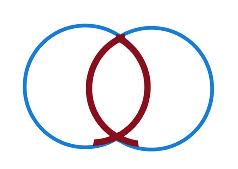 The Vesica Piscis: An Ancient Symbol in Geometry and Faith