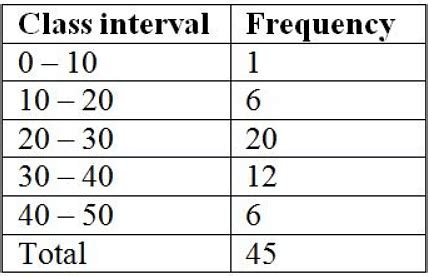 Class Mark: Definition, Formula, Examples