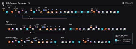 Introduction & Rotation Guide | PLD Resources | xiv.sleepyshiba