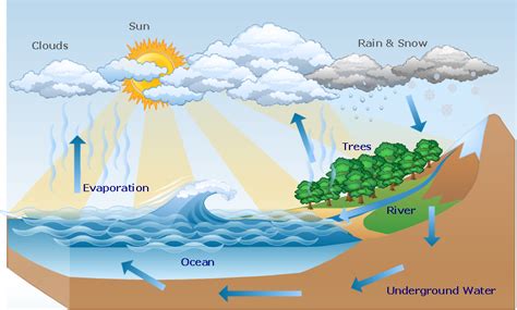 How to Draw a Natural Landscape | Drawing a Nature Scene | Beautiful ...