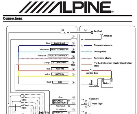 [DIAGRAM] Alpine Head Unit Wiring Harness Diagram - MYDIAGRAM.ONLINE