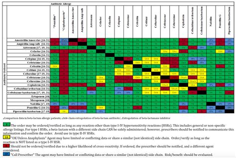 Dunking on Overuse of Alternative Antibiotics in Patient-Reported β ...