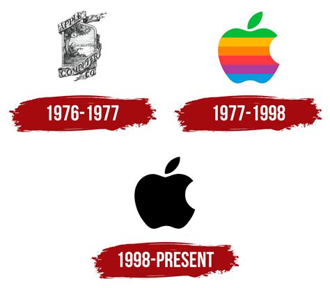 Lịch sử logo of apple history từ ngày thành lập đến hiện tại