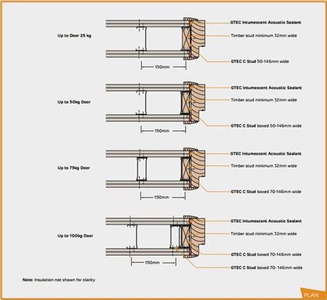 Pin on Assembly