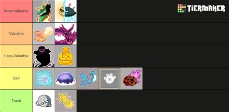 Blox Fruit trade Tier List (Community Rankings) - TierMaker