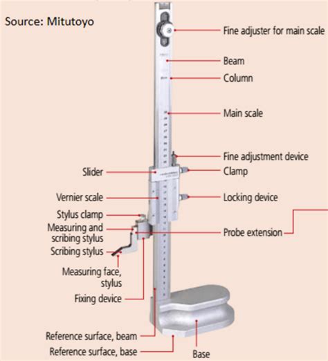 Analog Insize Vernier Height Gauge, Model Name/Number: 1250 at Rs 3250 ...