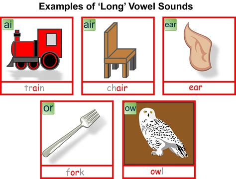 20 Vowel Sounds With Examples