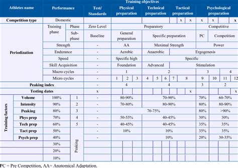 General training schedule used for all the soccer players | Download Table