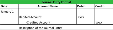 Journal Entry Format | My Accounting Course