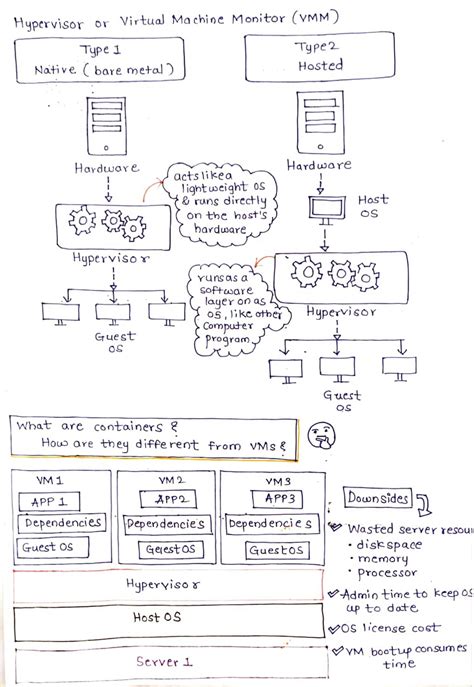 SOLUTION: Cloud Computing cheat sheet - Studypool