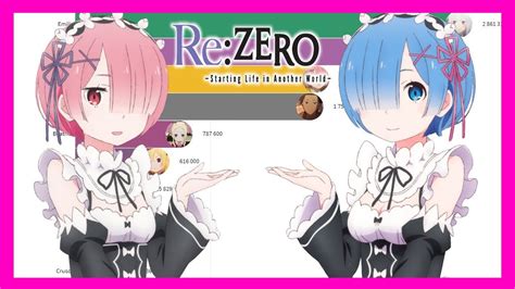 Re Zero Characters Top 10 quirky re zero kara hajimeru isekai seikatsu ...