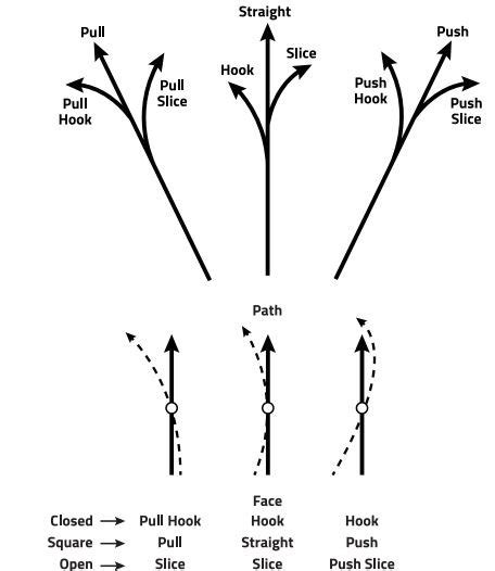 The Truth and Lies About Proper Club Angles - Mitchell Golf Equipment ...