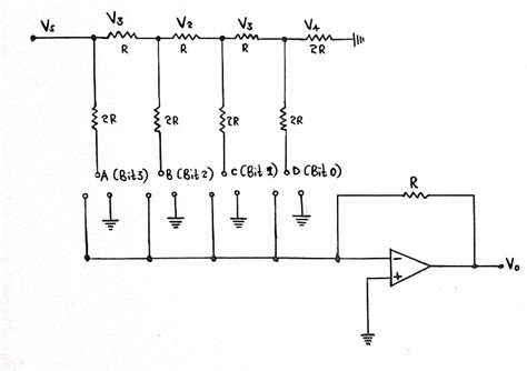 Types of DAC： Basics on Digital to Analog Converter ICS