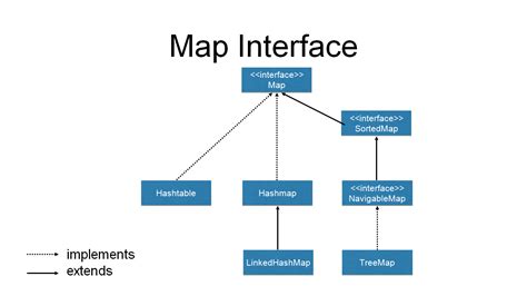 An Introduction to the Java Collections Framework