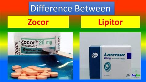 Difference between Zocor and Lipitor - YouTube