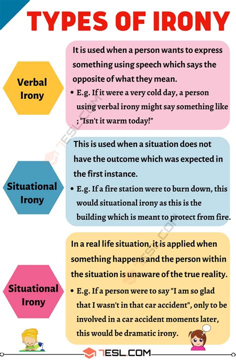 Irony Definition and 03 Types of Irony with Useful Examples • 7ESL ...