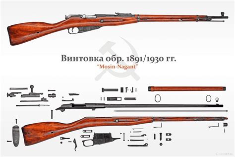 The obsolete WWII rifles with which Russia is arming recruits in the ...