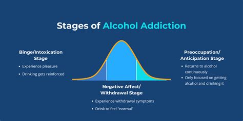 Alcohol Withdrawal Symptoms Timeline