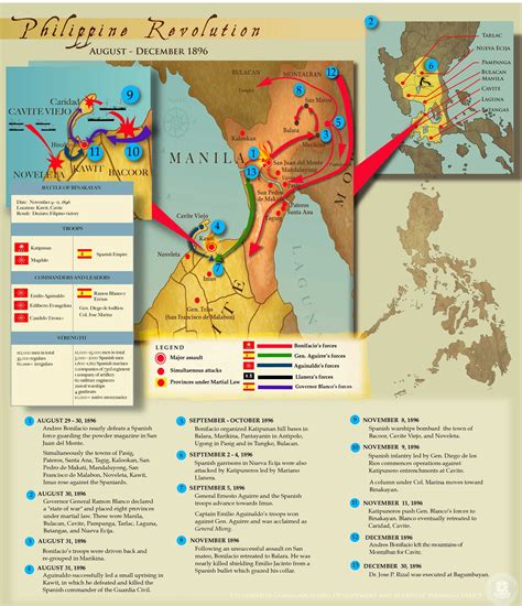 Philippine Revolution. Materials from Malacañang Palace. | Pampanga ...