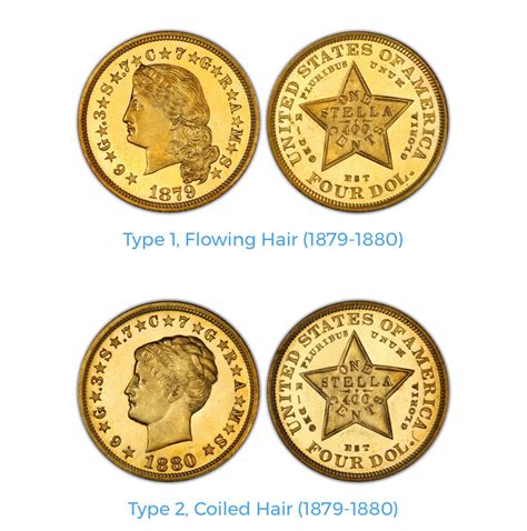 Odd Denomination U.S. Gold Coins from the 1800s to 1930s