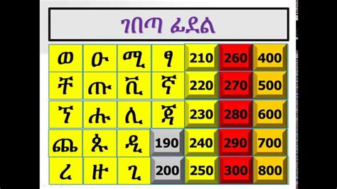 Ge'ez alphabet jeopardy - YouTube