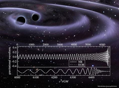 What are gravitational waves made of? - Physics Stack Exchange