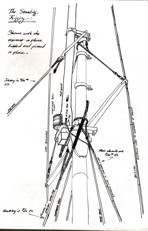 Sailboat Rigging Diagram & Terminology