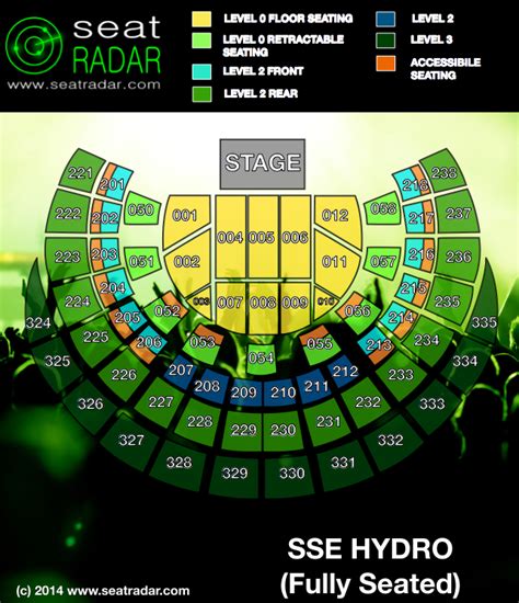 sse-hydro-fully-seated