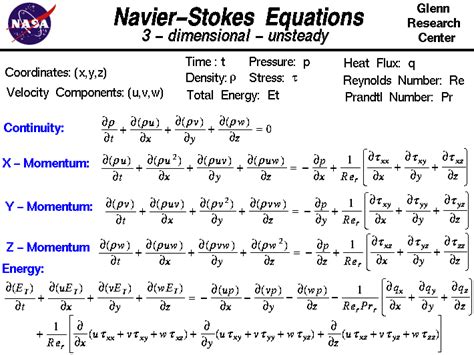 Fluid Dynamics Equations