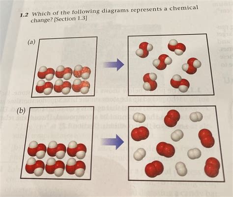 Solved 1.2 Which of the following diagrams represents a | Chegg.com