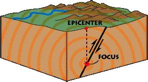 Earthquake Epicenter