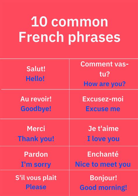 The application of learning the French Language - First And Best