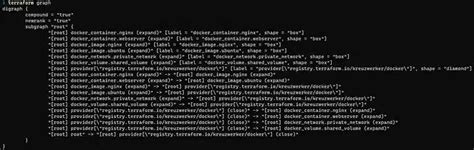 Terraform Graph Command - Generating Dependency Graphs