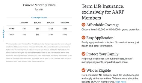 Aarp Term Life Insurance - Secondary Insurance