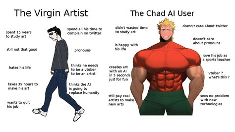 The Virgin Artist vs The Chad AI User | Stable Diffusion | Know Your Meme